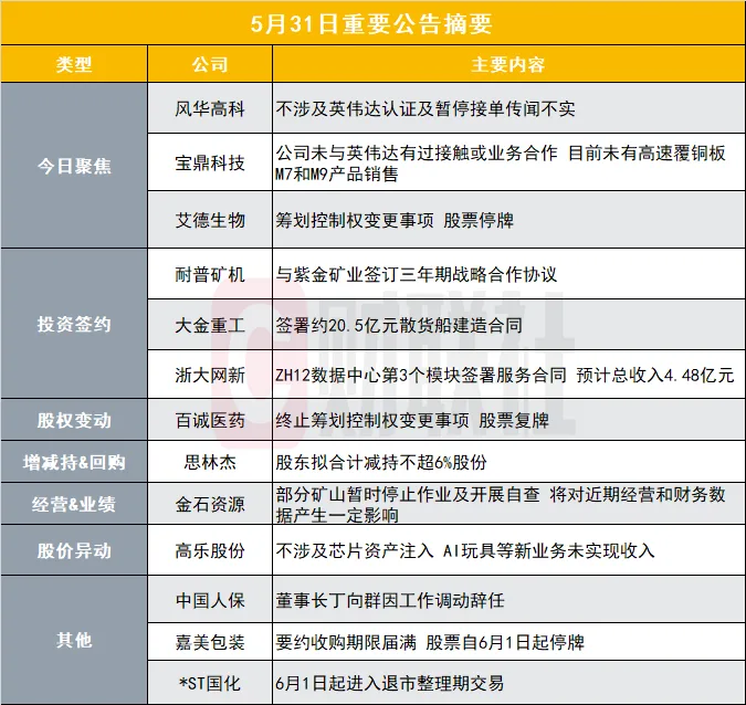 突发！两大牛股澄清与英伟达关...
